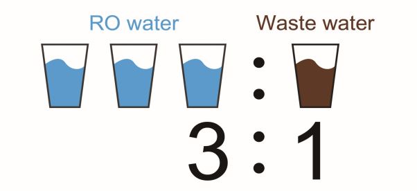 3:1 RO System Water Filter Purifier 75% Water-Recycling